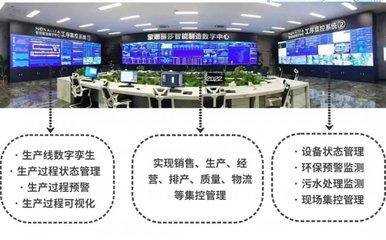 蒙娜麗莎瓷磚:獲評一級數(shù)字化智能化示范工廠!