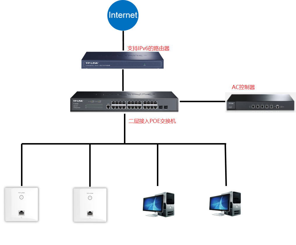 ac與ap的ipv6功能介紹和配置實例 - tp-link商用網(wǎng)絡(luò)