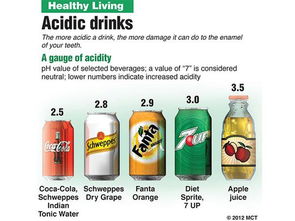喝水也能瘦？先學(xué)會(huì)避開酒精飲料的陷阱