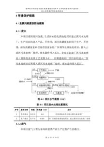 岳陽東方雨虹防水涂料擴(kuò)建項目竣工環(huán)境保護(hù)驗收監(jiān)測報告