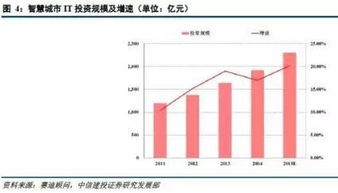 智慧城市系列報(bào)告 智慧環(huán)保監(jiān)測(cè)市場(chǎng)分析與未來(lái)展望