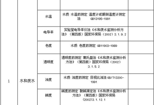 水質(zhì)量監(jiān)測(cè)與專業(yè)機(jī)構(gòu)選擇 聚焦徐海環(huán)境監(jiān)測(cè)