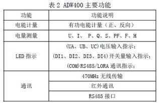 ADW400-D16-3S 安科瑞環(huán)保監(jiān)測(cè)模塊，賦能精準(zhǔn)環(huán)境管理